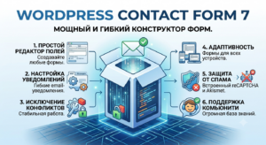 WordPress Contact Form 7